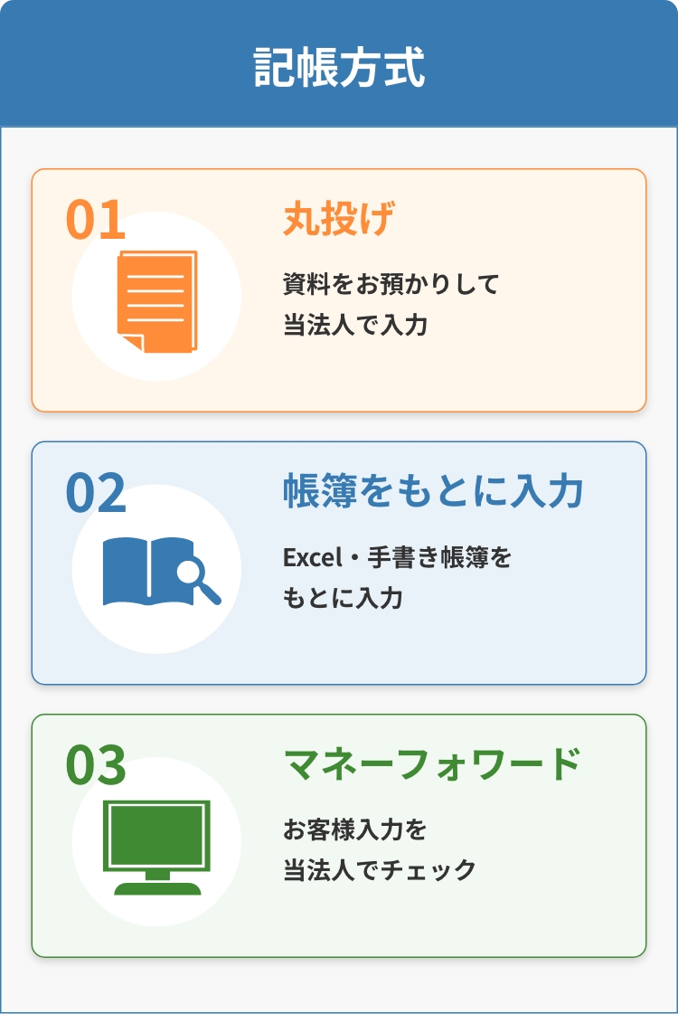記帳方式